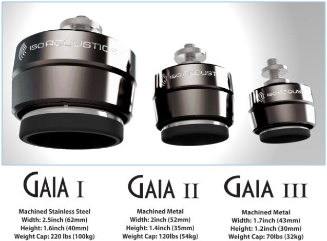 gaia sizing chart