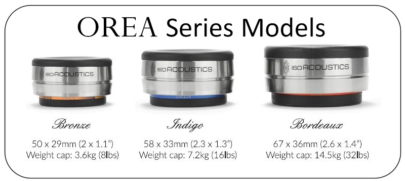 orea series models